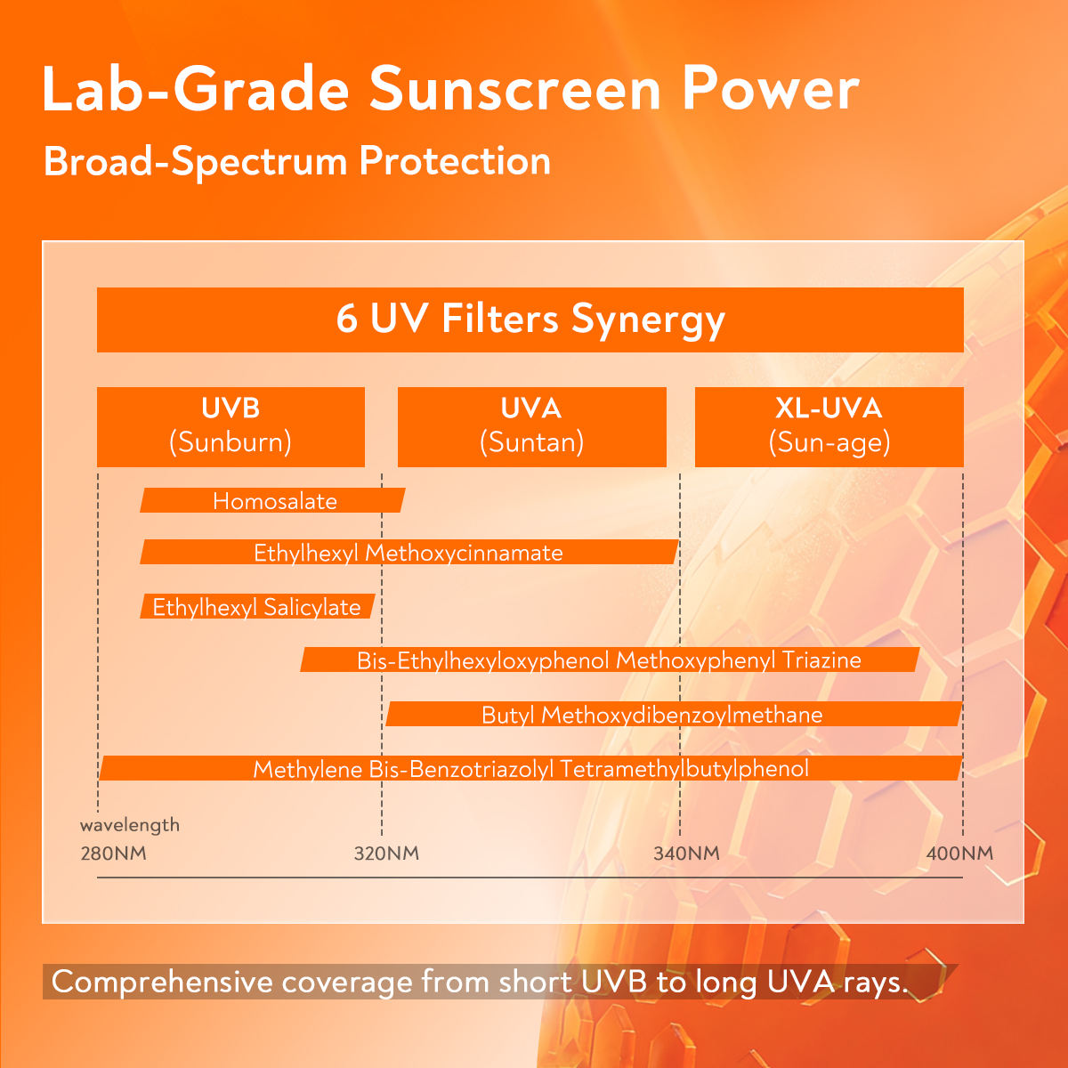Tinted Sunscreen Hydrating Sun Block